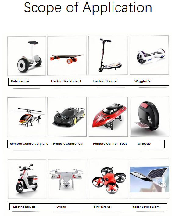 Scope of Application